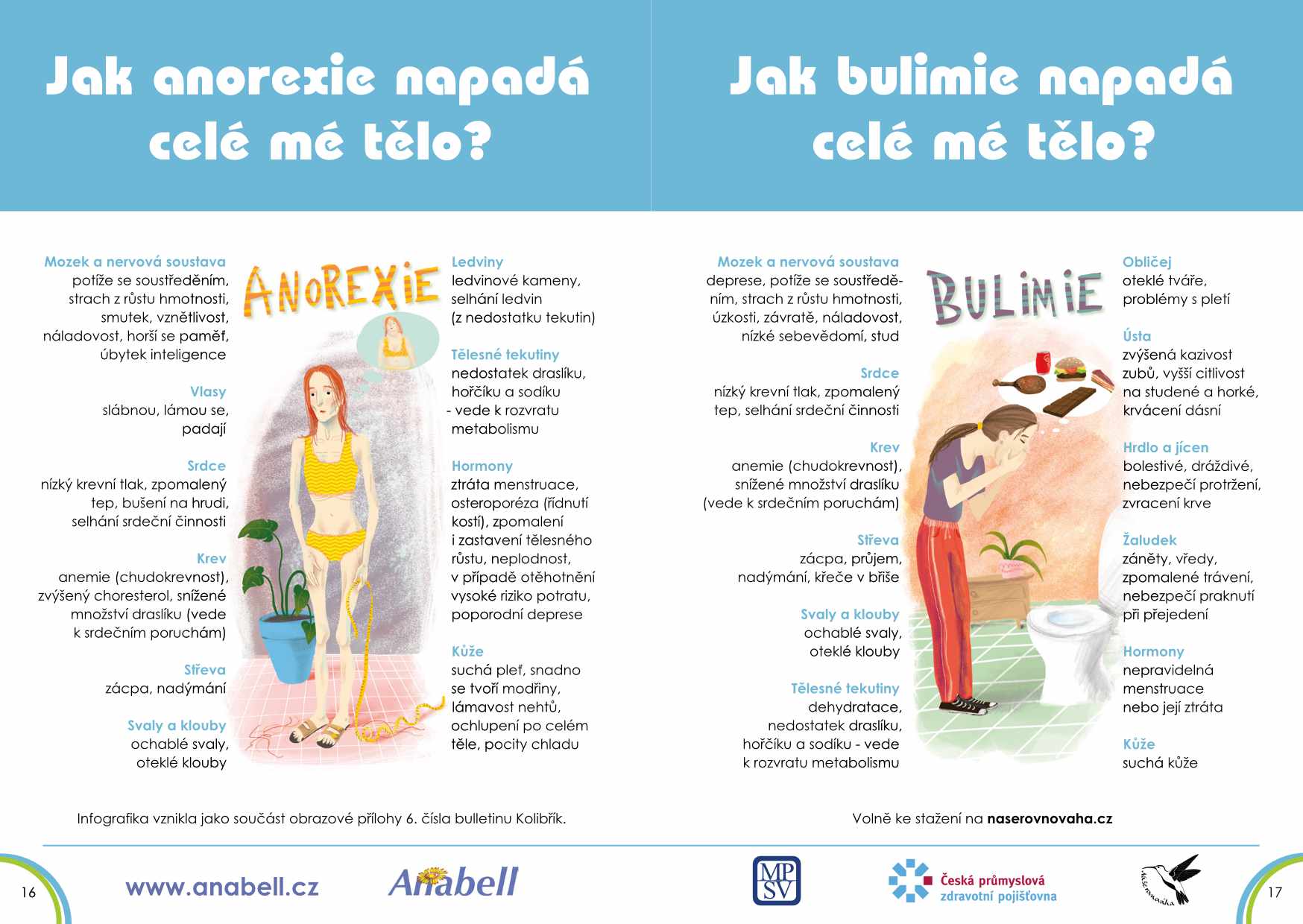 Plakát anorexie a bulimie